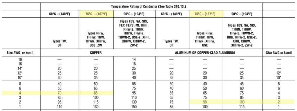 80A Wire Size