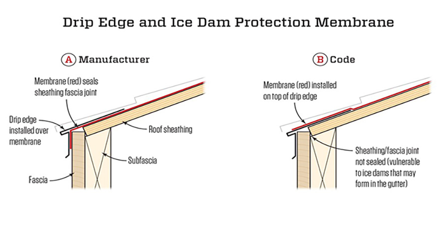 Drip Edge Membrane