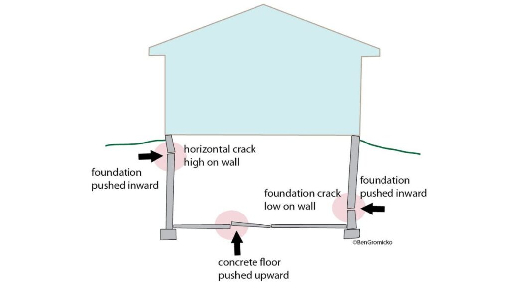 Foundation Cracks