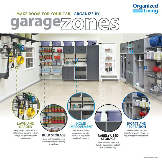 Garage Zones