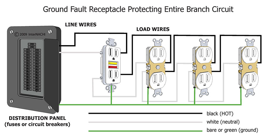 Gfci Branch Circuit Color Lg