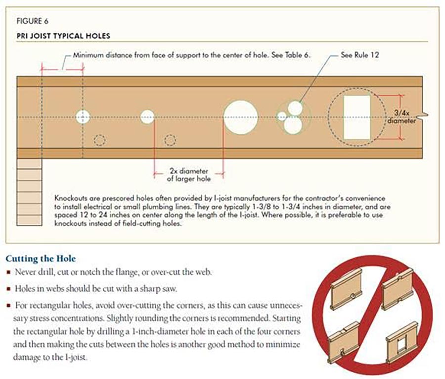 Hole I Joist