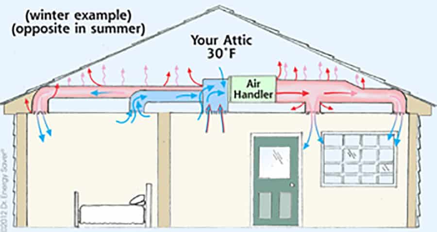 Hvac Air Flow Lg