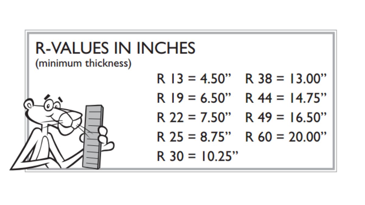 Insulation R Value Chart