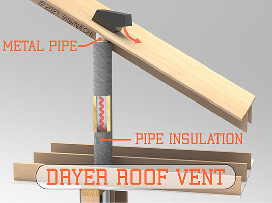 Nachi Roof Dryer Vent Diagram