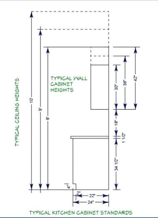 Kitchen Cabinet Depth