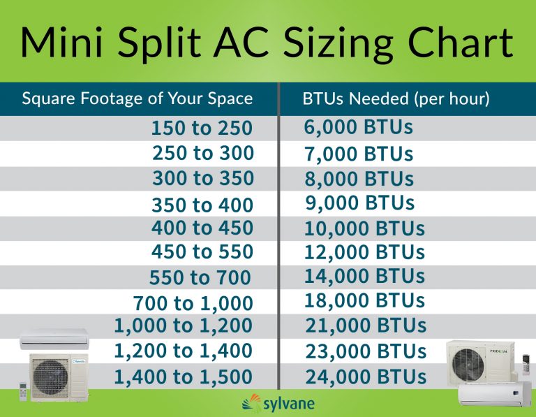 Mini Split Sizing