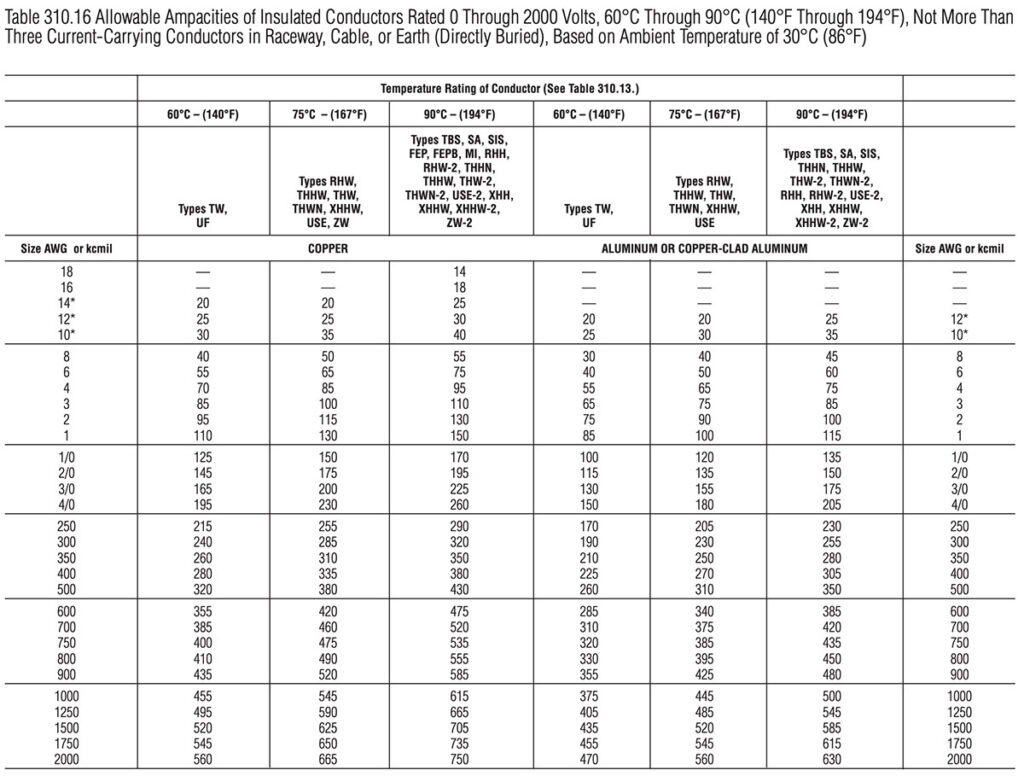 Nec Table 310.16 Wire Size Chart