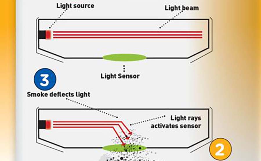 Photoelectric Smoke Detector Lg