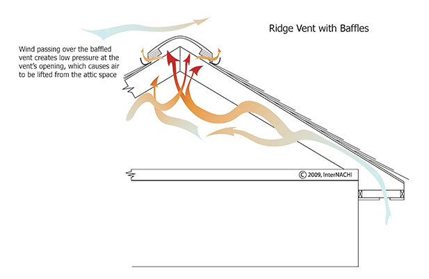 Ridge Vent Baffles