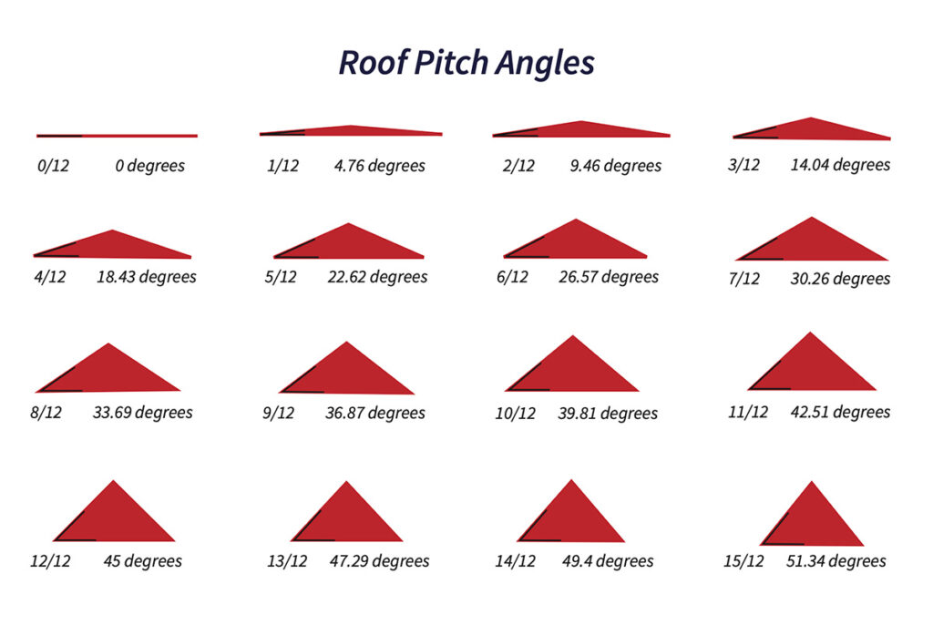 Roof Pitch Angles 