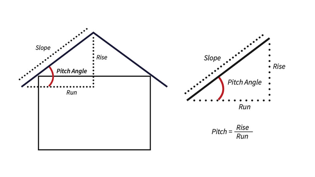 Roof Pitch Rise Run Roofing Calculator