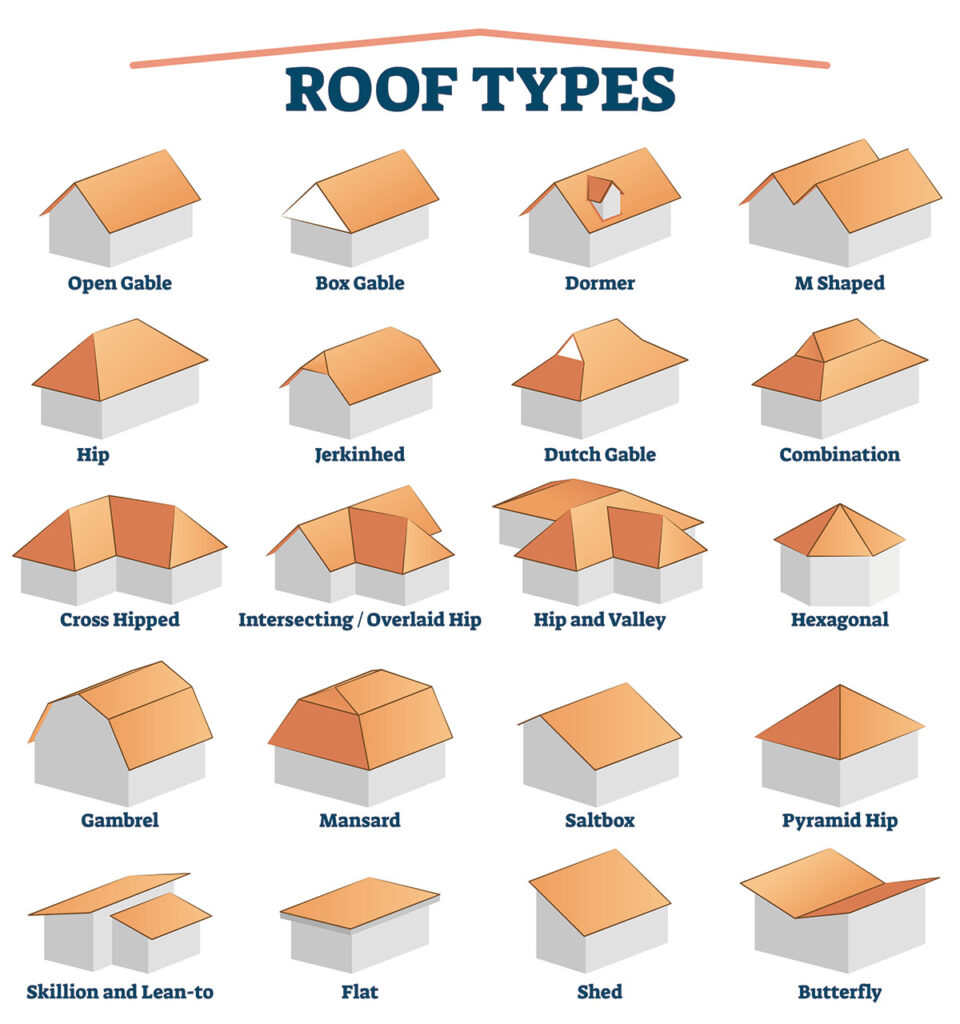 Roof Types