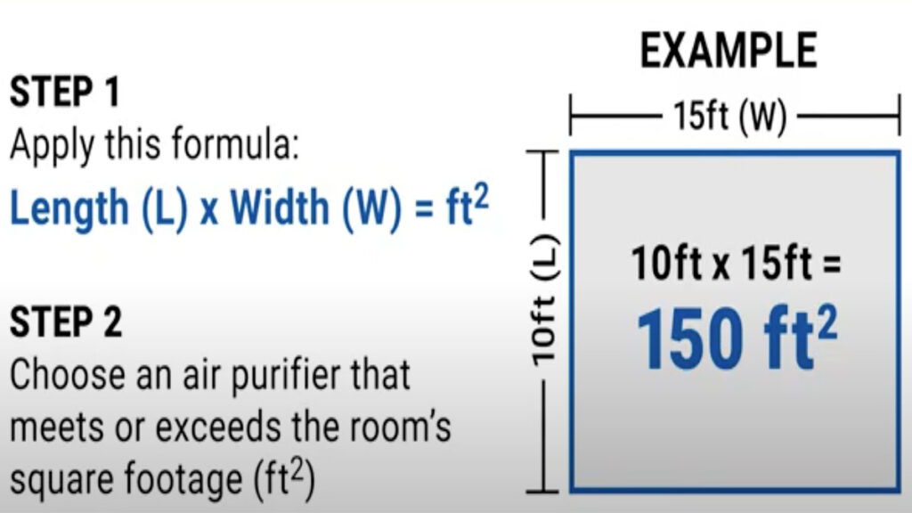 Room Size