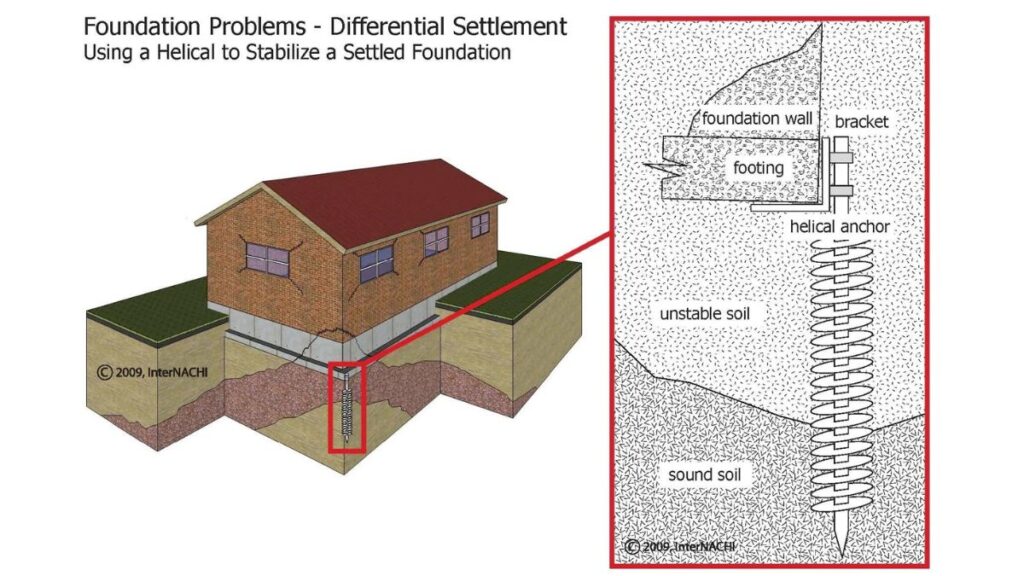 Slab Foundation Repair - Helical Piers