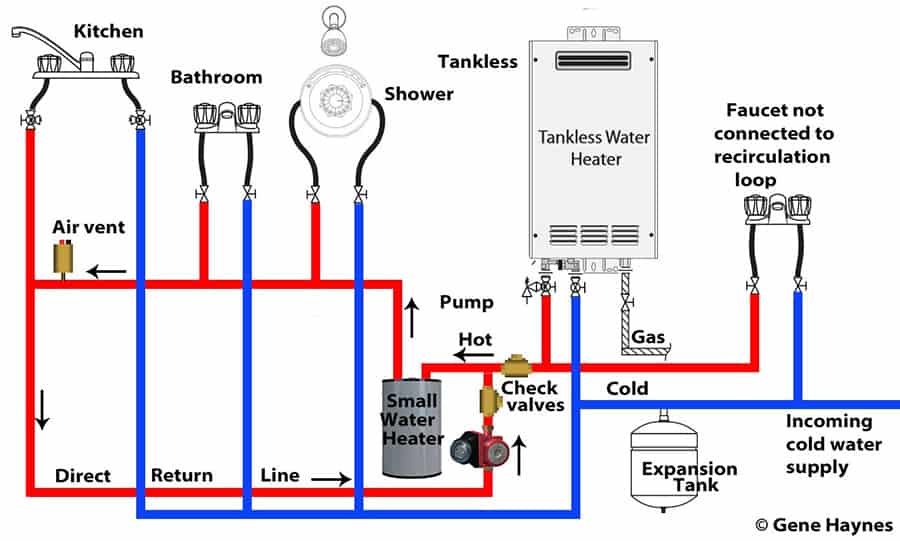 Tankless Recirculation System Lg