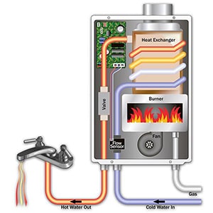 Tankless Water Heater Process Sm