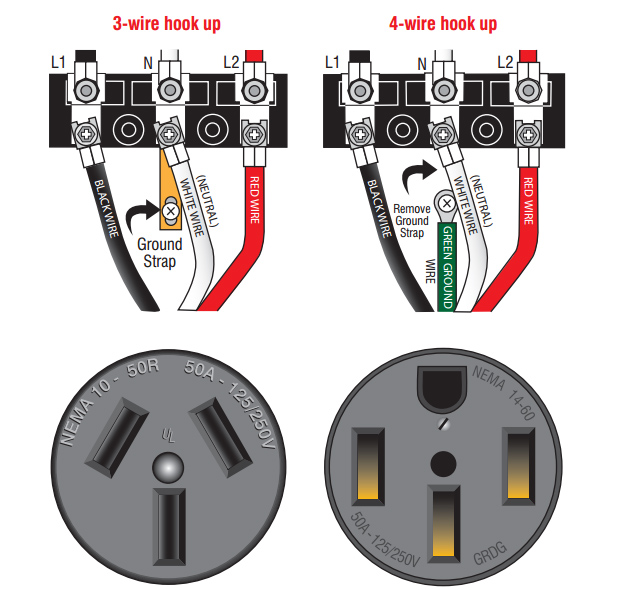 3 Prong And 4 Prong Dryer Wiring Diagram Color