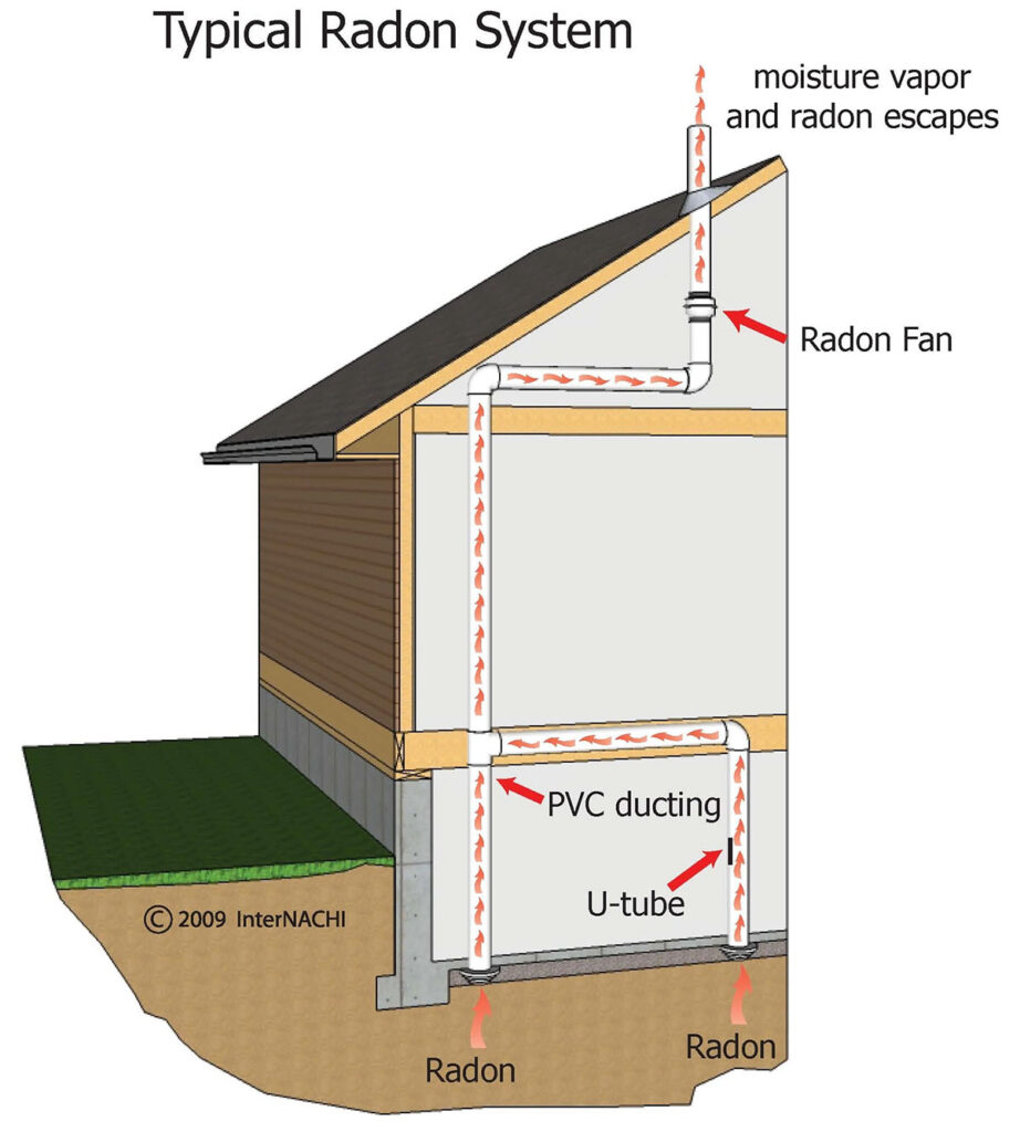 Radon Mitigation System