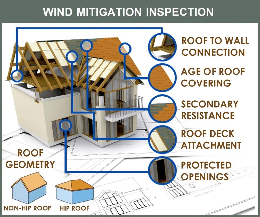 Wind Mitigation Inspection