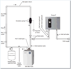 Recirculation Loop Sm