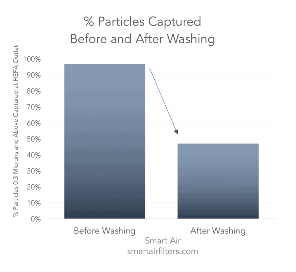 Maintain Heat Pump And Clean Filters